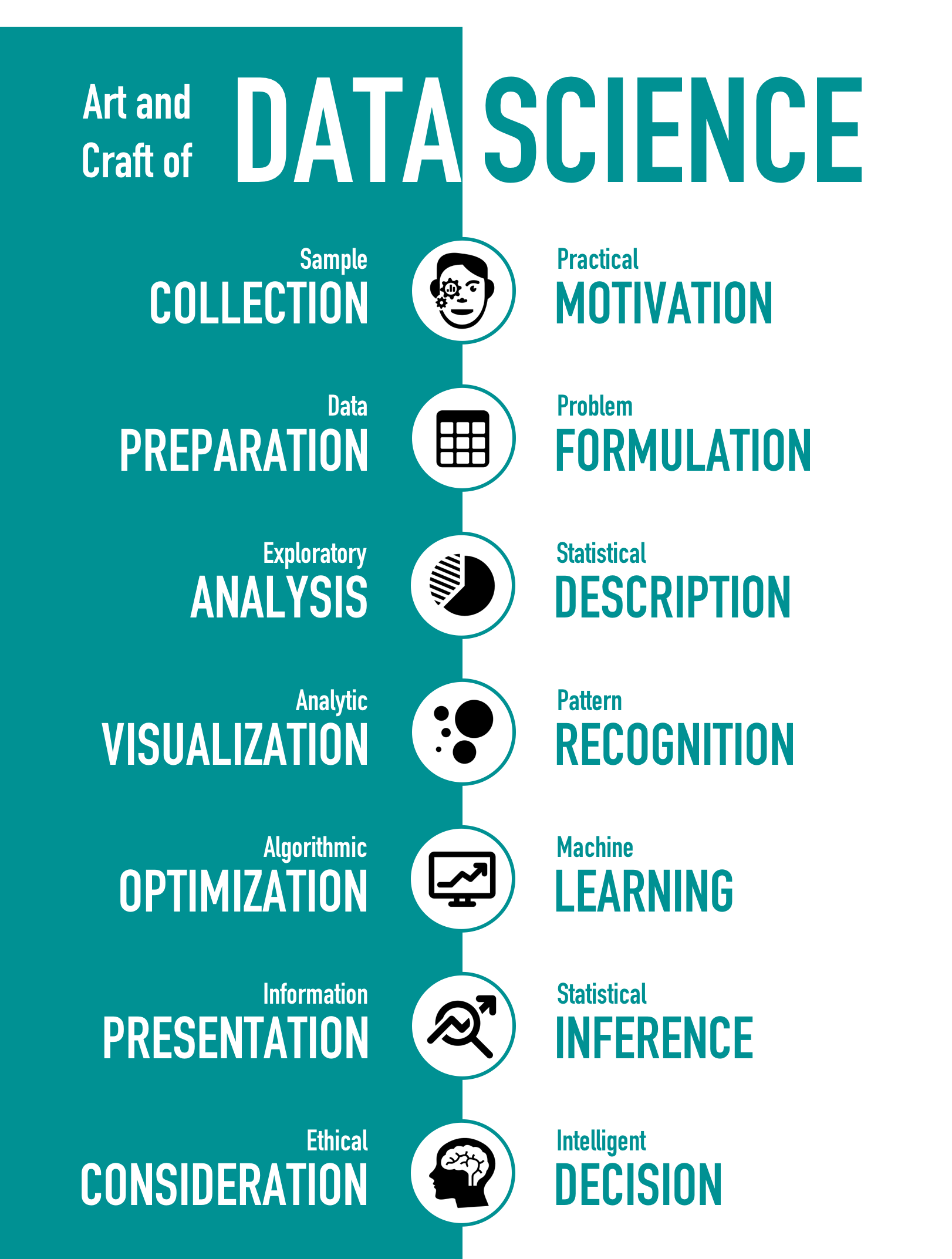 Data Science Poster